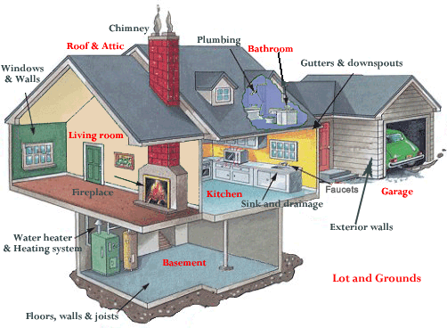 house home inspection diagram